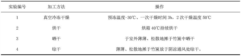 A kind of honeysuckle vacuum freeze-drying process