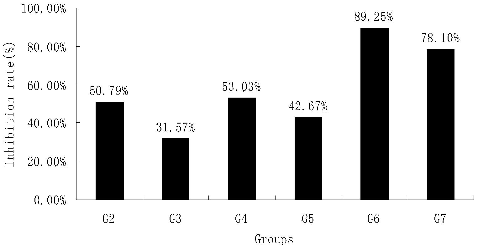 Application of PEG-HM-3 and platinum, taxol or Emtriva medicines to preparation of solid tumor medicines