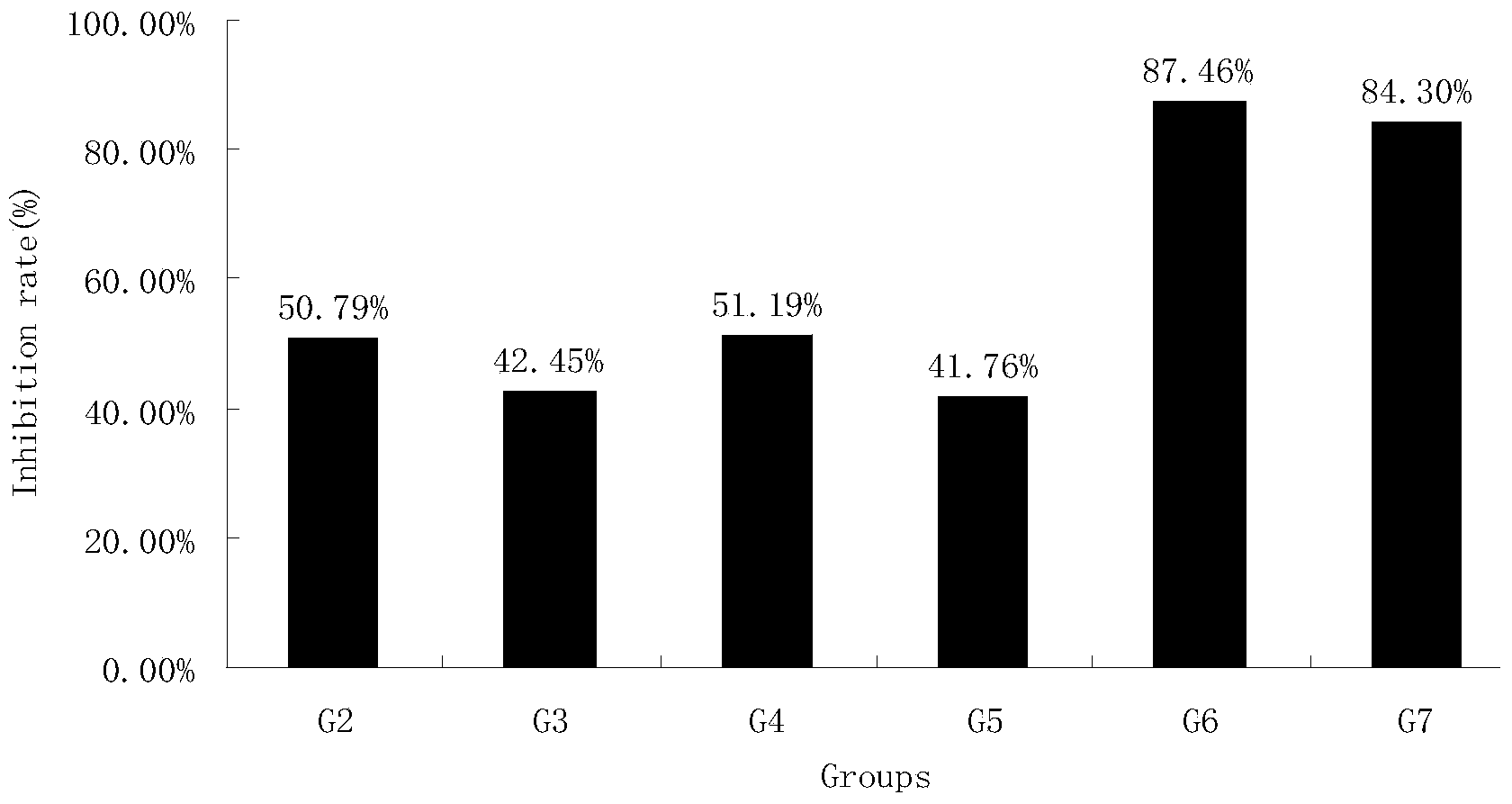 Application of PEG-HM-3 and platinum, taxol or Emtriva medicines to preparation of solid tumor medicines