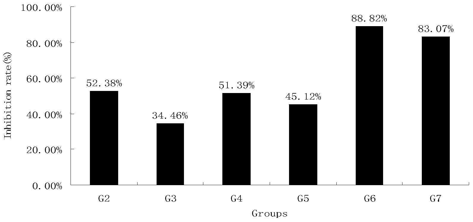 Application of PEG-HM-3 and platinum, taxol or Emtriva medicines to preparation of solid tumor medicines