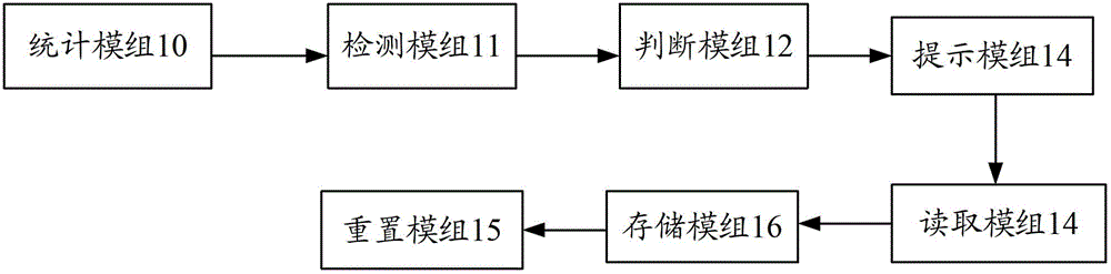 wat probe card intelligent processing system and method