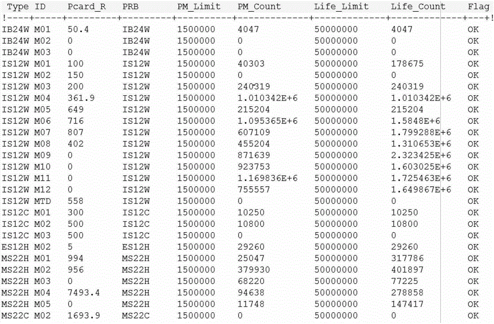 wat probe card intelligent processing system and method