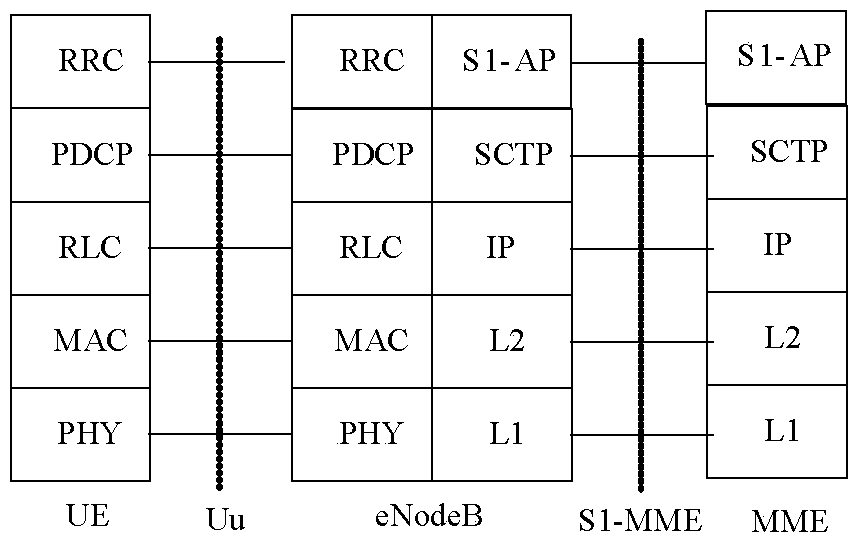 A method, device, and terminal for acquiring unlicensed spectrum wireless environment