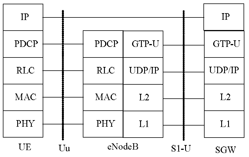 A method, device, and terminal for acquiring unlicensed spectrum wireless environment