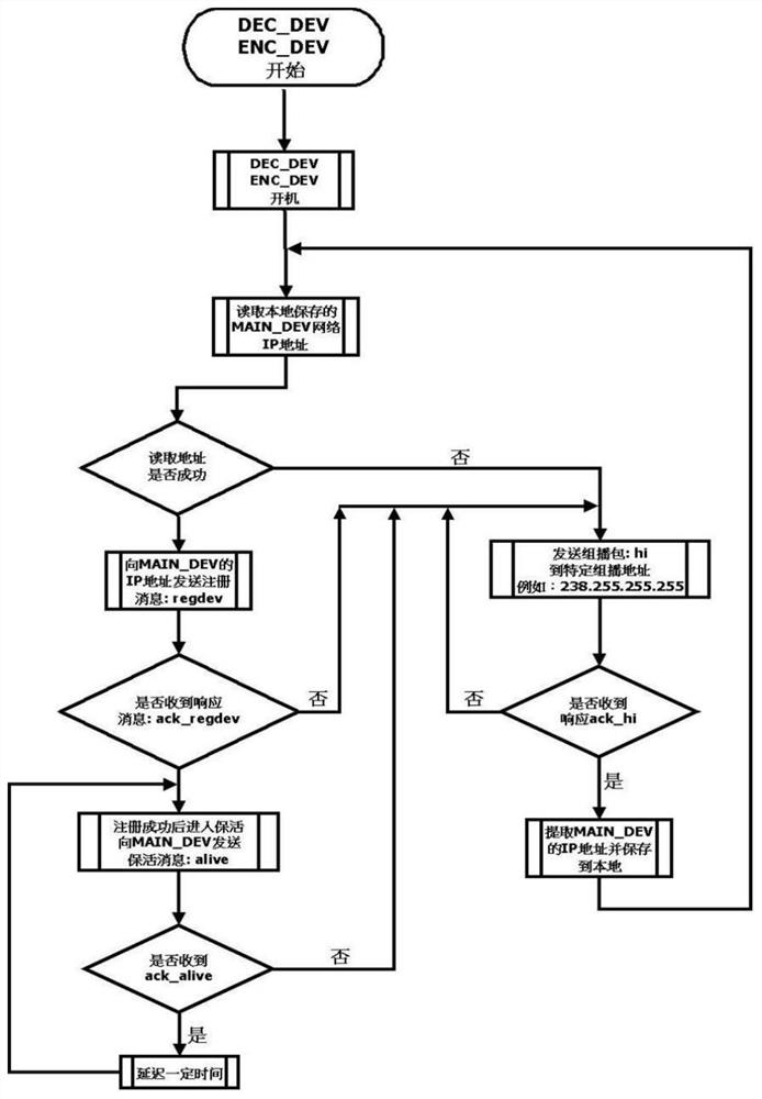 Video processing system and method, device, storage medium, electronic device