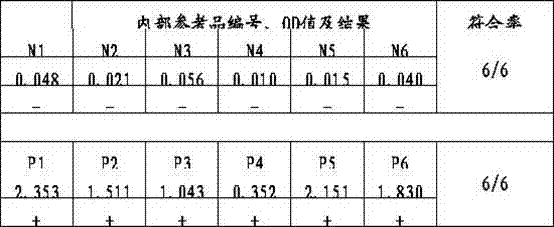 Enzyme linked immunosorbent assay (ELISA) kit for detecting encephalomyocarditis virus (EMCV) antibodies and application of kit