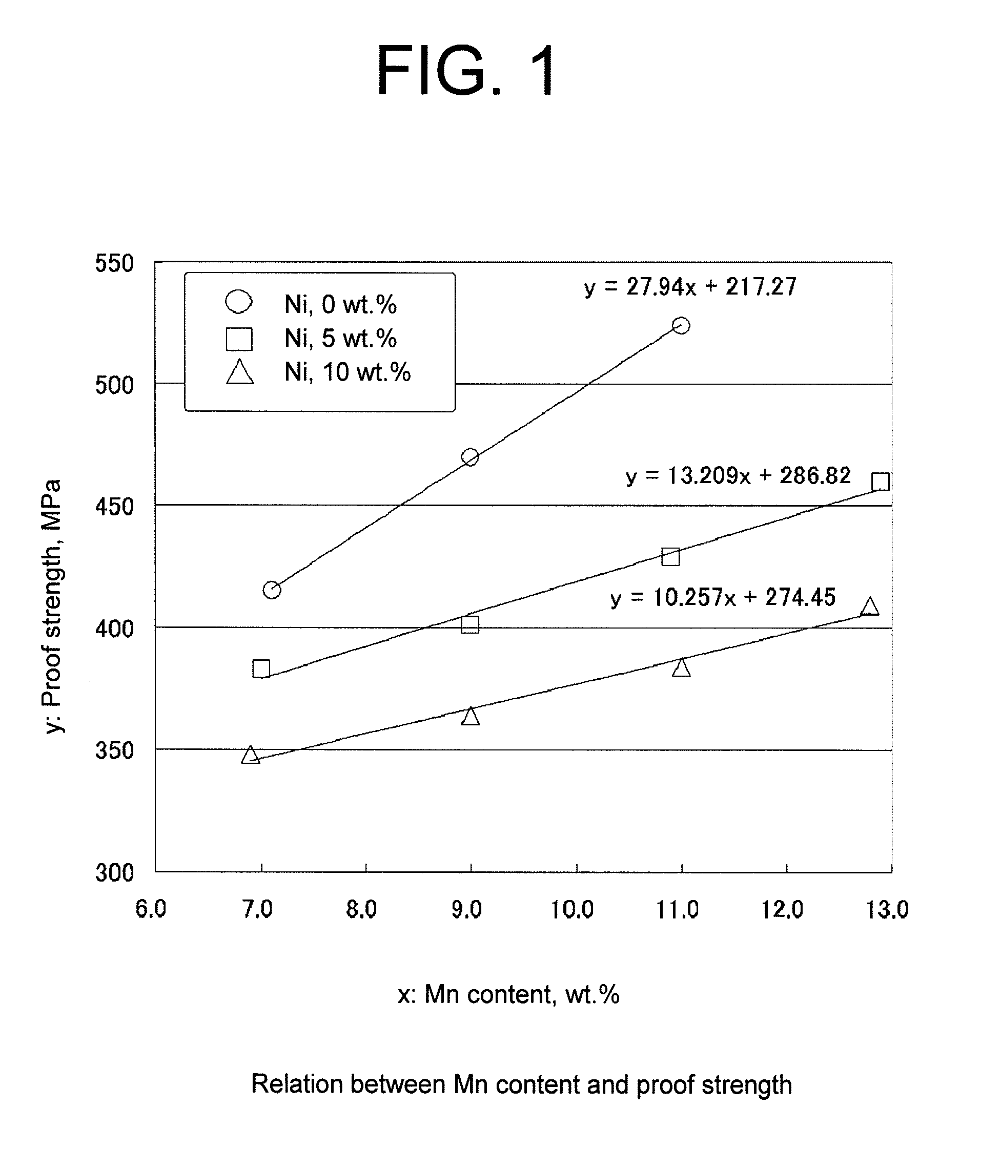 High-manganese spheroidal graphite cast iron