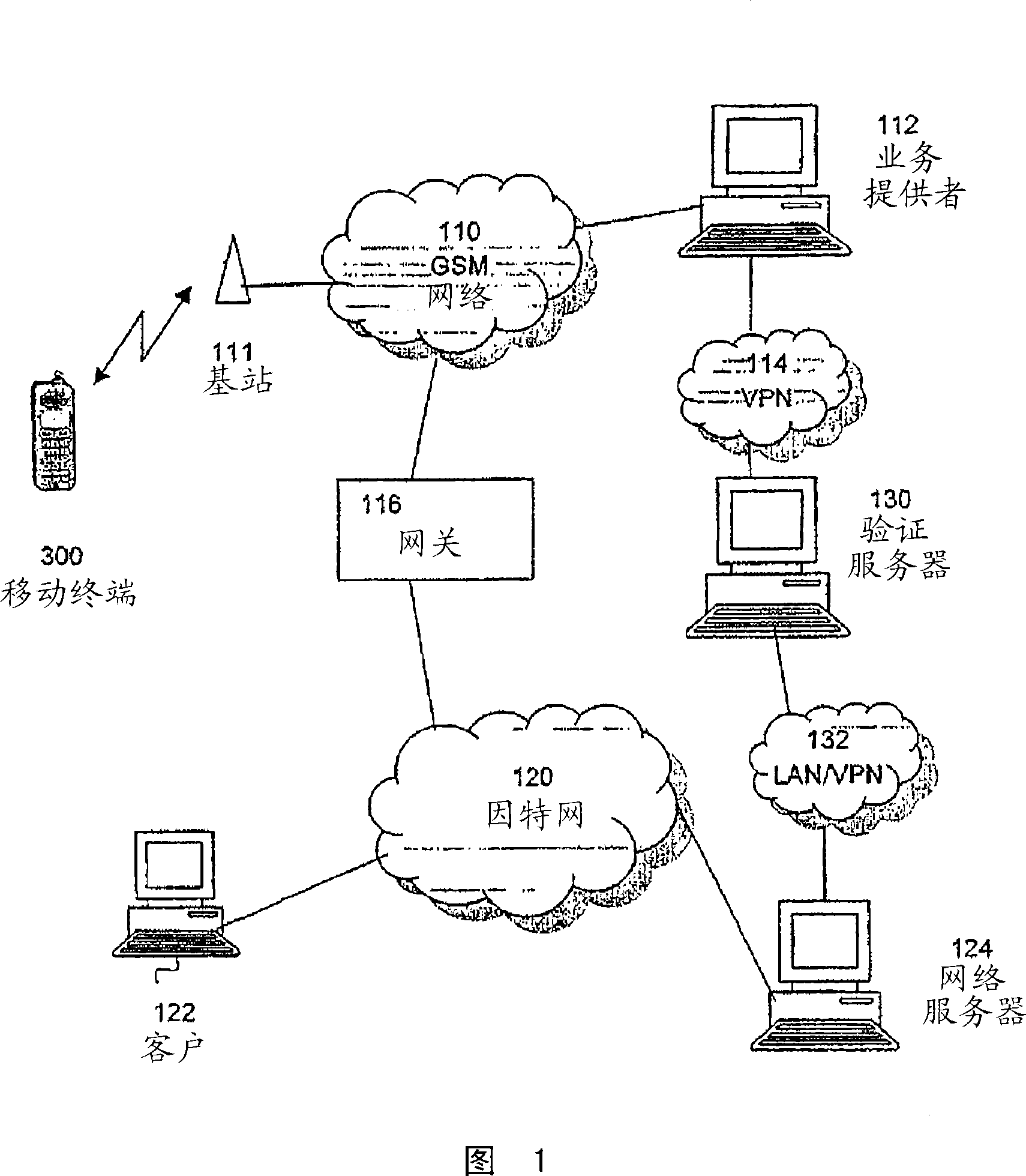 Method for generating and verifying an electronic signature