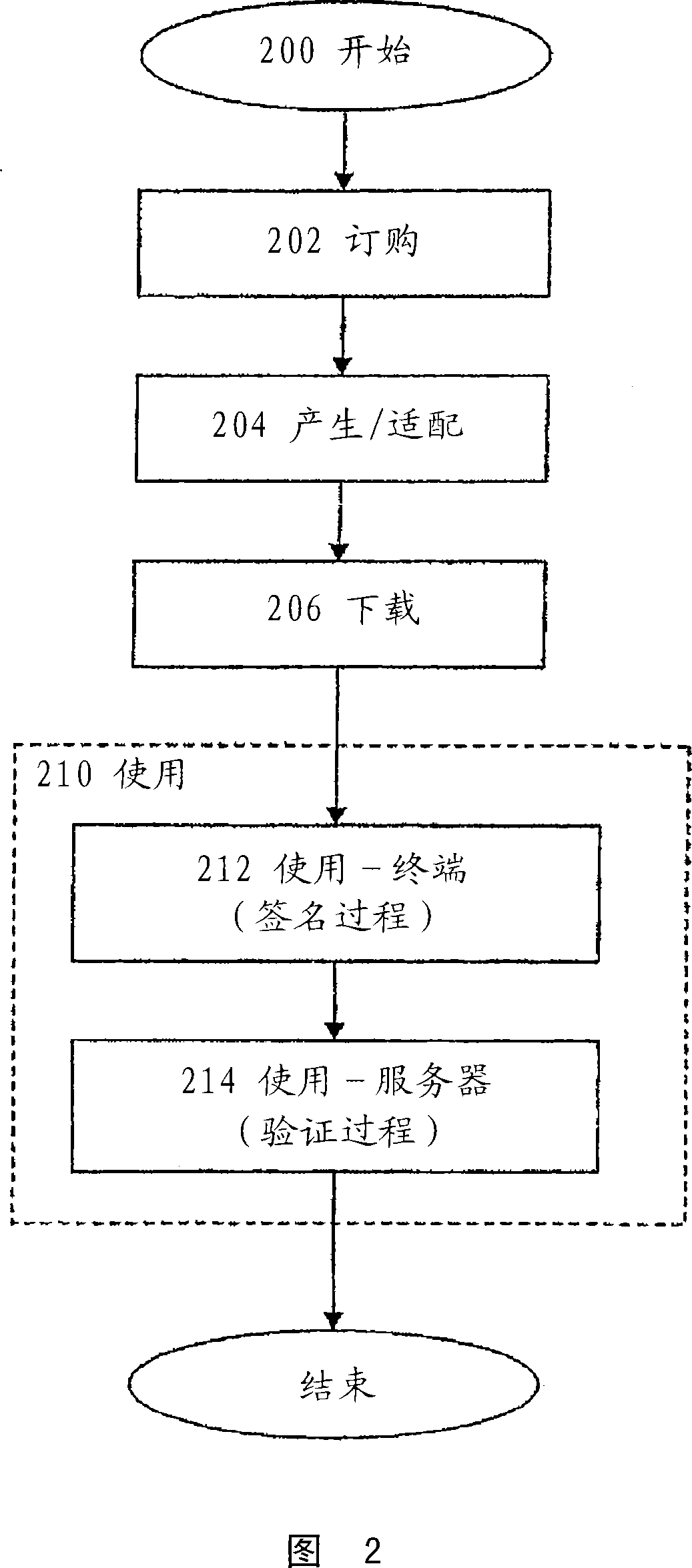 Method for generating and verifying an electronic signature