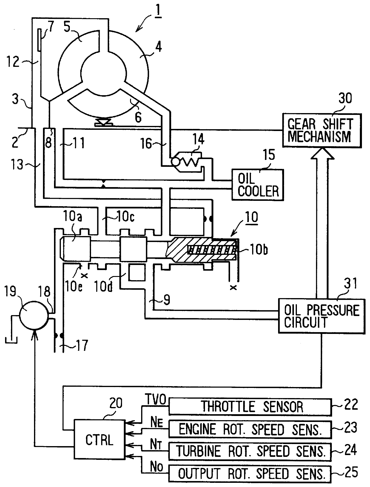 controller-of-automatic-transmission-having-a-lockup-clutch-and-control