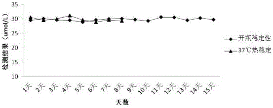 Antiheparin serum total bilirubin (vanadate oxidation method) detection kit