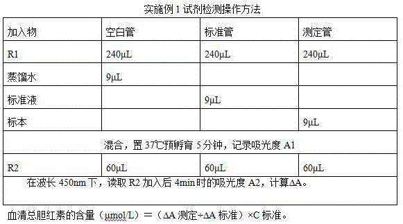 Antiheparin serum total bilirubin (vanadate oxidation method) detection kit