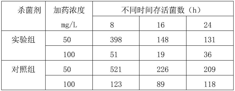 Circulating water sterilization stripping agent and application method thereof