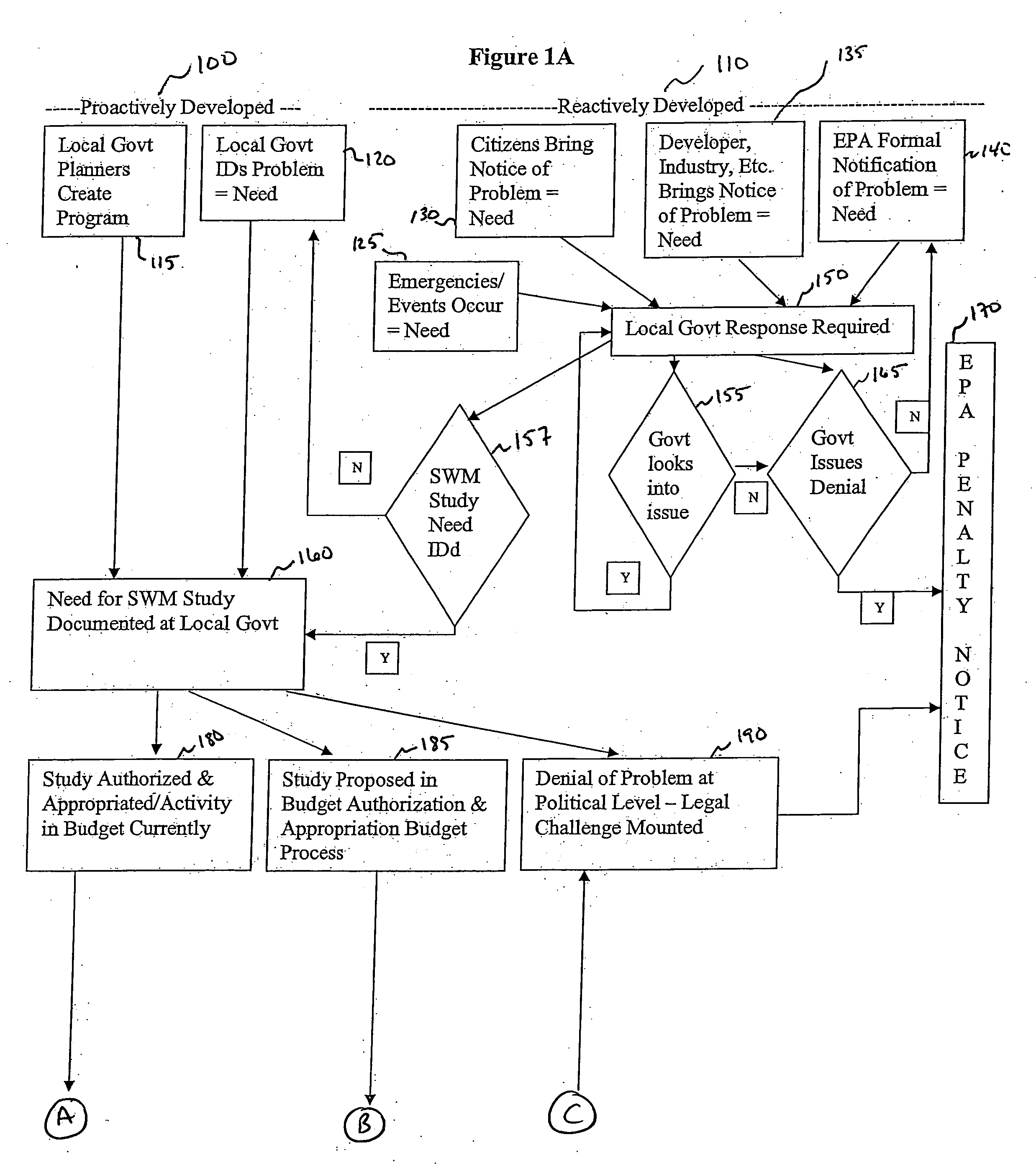 Method of facilitating, managing and financing environmentally focused projects