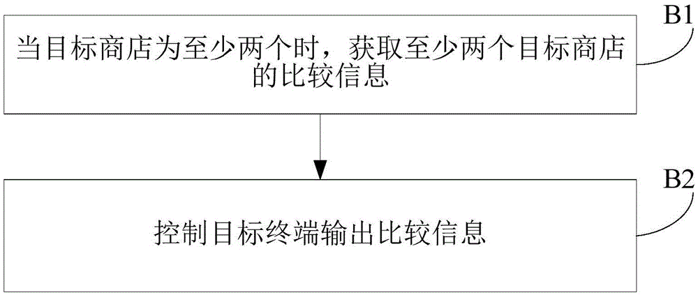 Article search method, apparatus and system