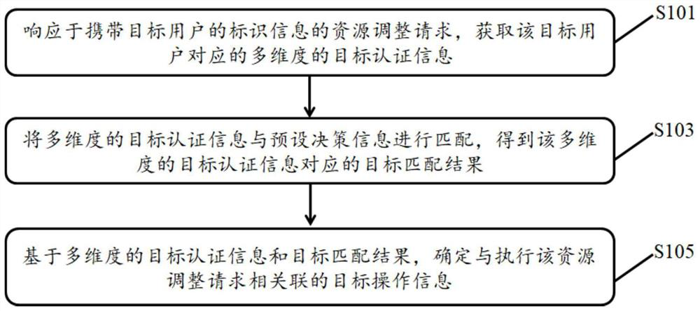 Operation information determination method and device, equipment and storage medium