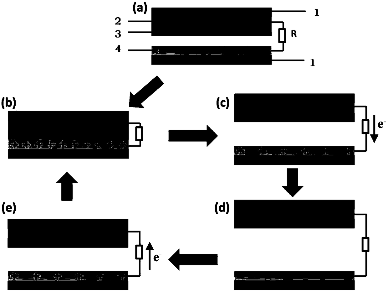 External force triggered type response enhanced self-powered gas sensor and preparation method thereof