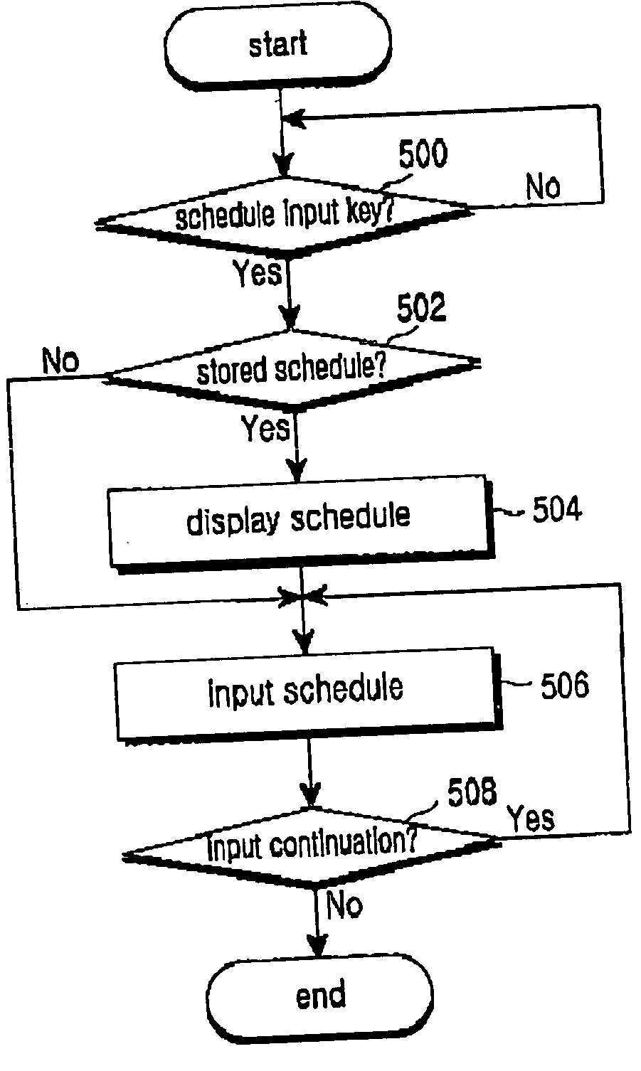 Method for managing a schedule in a mobile communication terminal