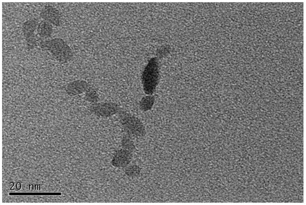 A kind of transparent nano-zirconia liquid phase dispersion and its preparation method and application