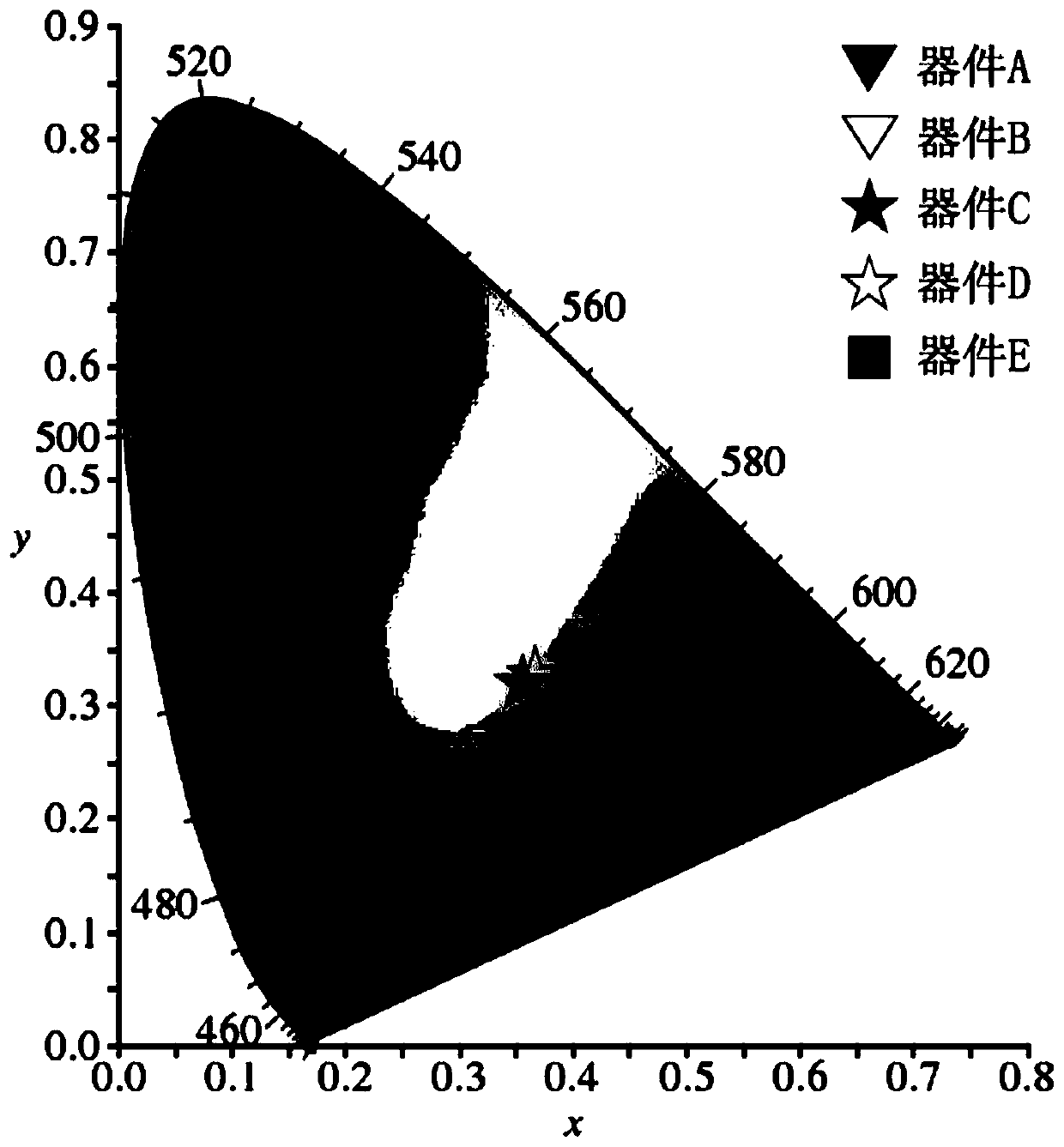 A kind of color-changing OLED device and preparation method thereof