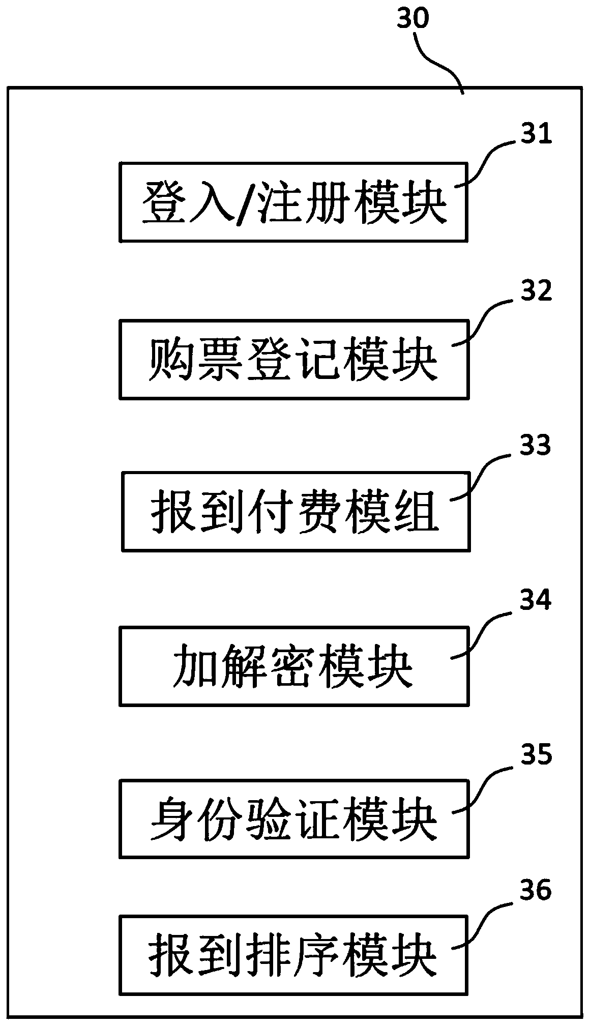 Ticket booking decompression system and method, user terminal device and computer program product