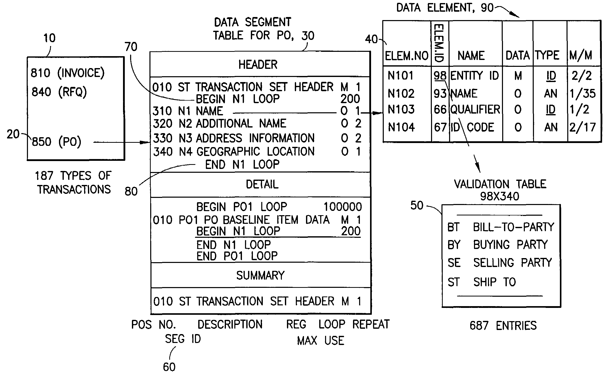 Interoperable retrieval and deposit using annotated schema to interface between industrial document specification languages