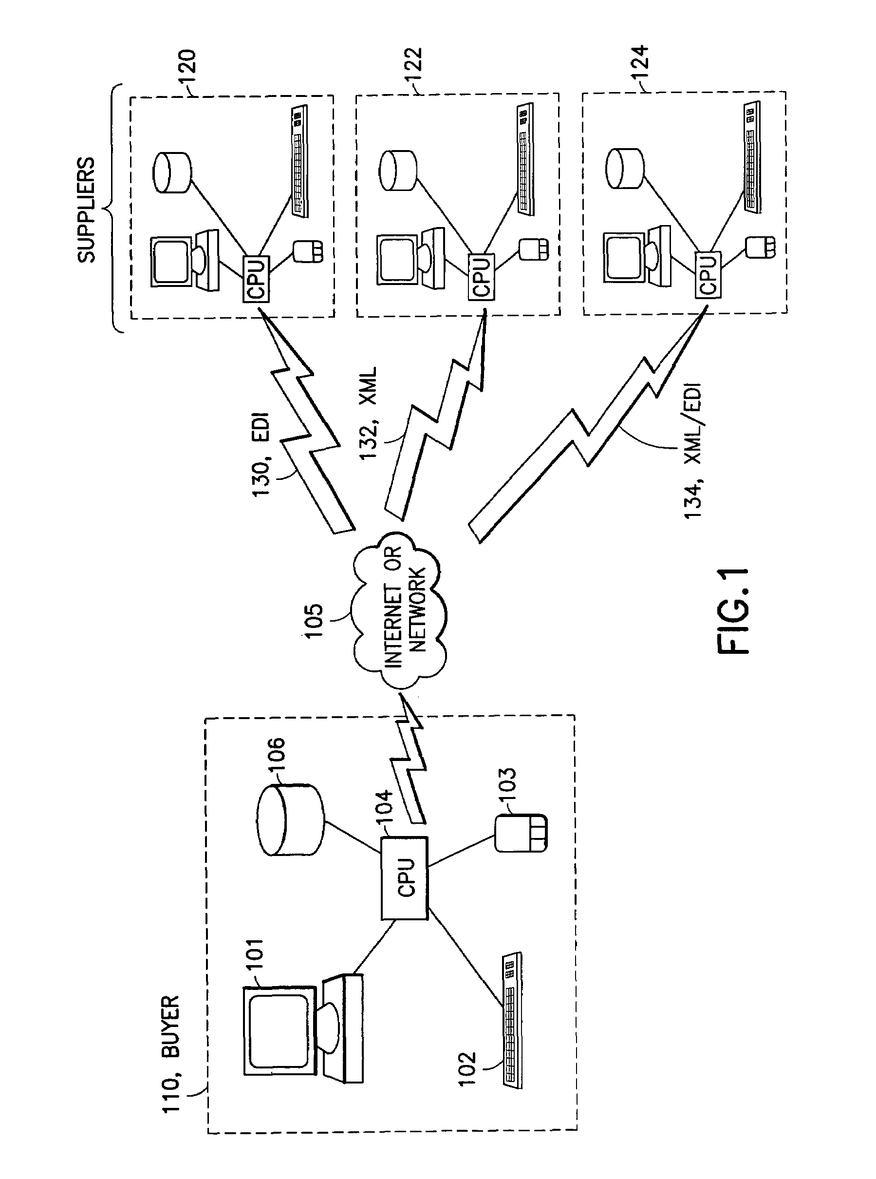 Interoperable retrieval and deposit using annotated schema to interface between industrial document specification languages