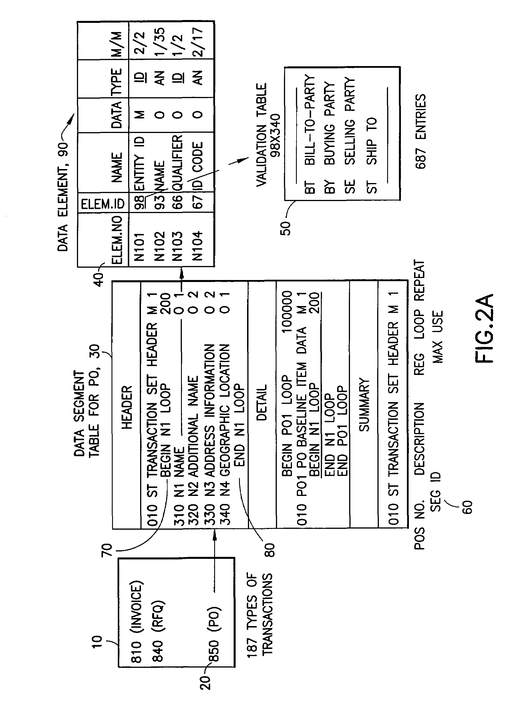 Interoperable retrieval and deposit using annotated schema to interface between industrial document specification languages