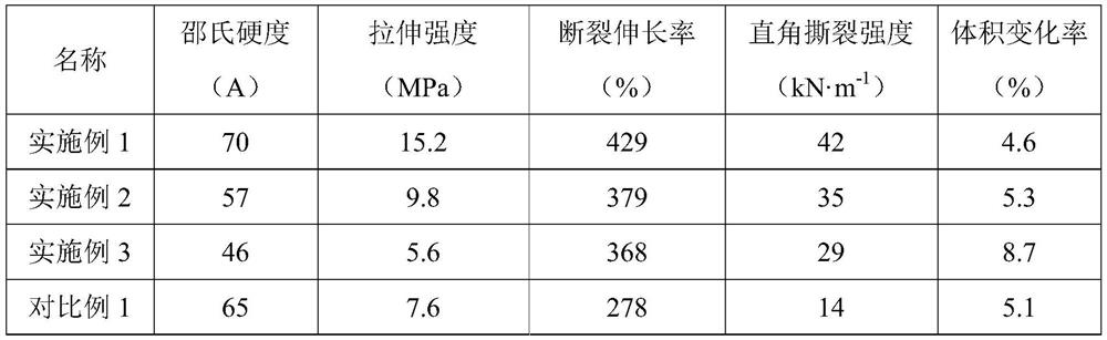 A kind of oil-resistant thermoplastic dynamic vulcanized silicone rubber and its preparation method