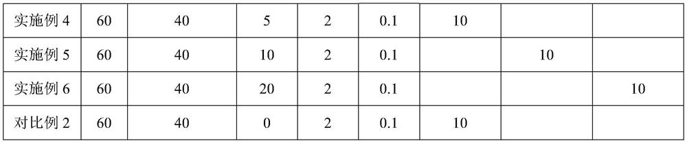 A kind of oil-resistant thermoplastic dynamic vulcanized silicone rubber and its preparation method