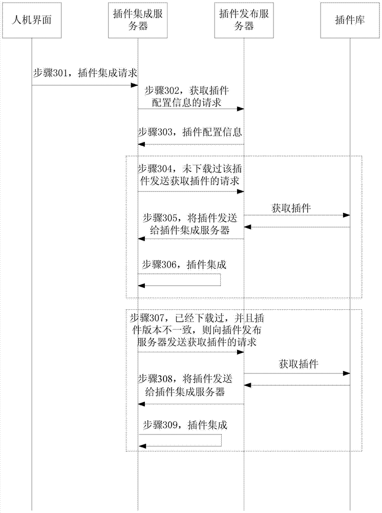 Method and device for achieving plug-in integration and management in SCADA (supervisory control and data acquisition) system