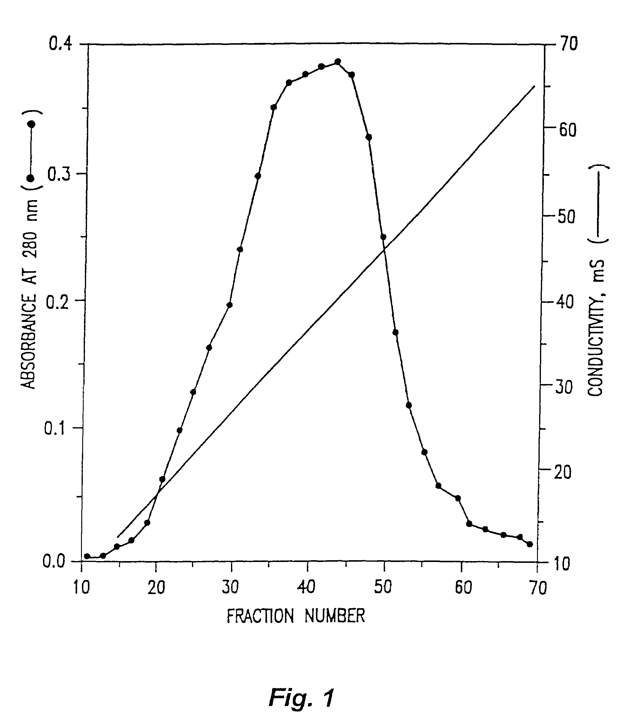 YKL-40 as a marker and prognostic indicator for cancers