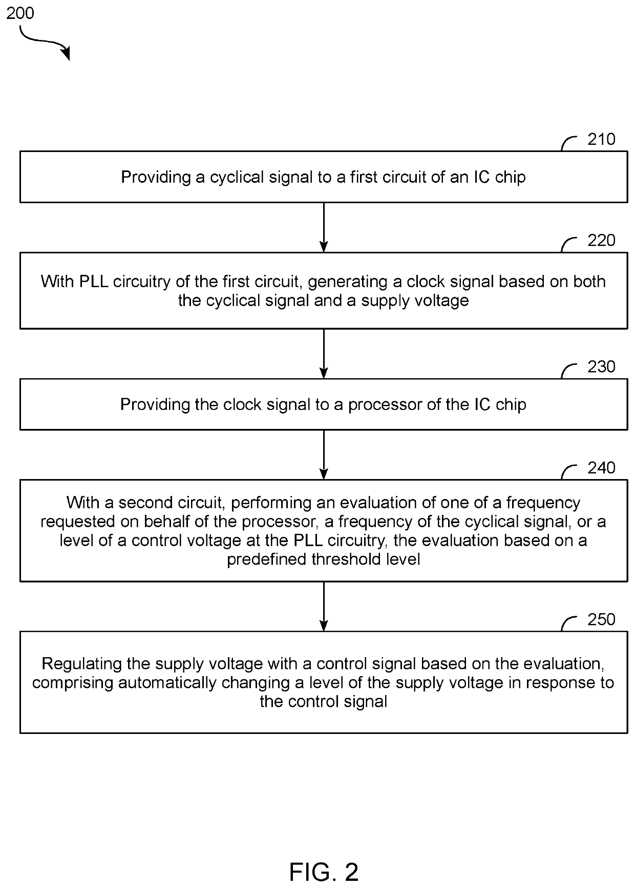 Device, method and system for on-chip generation of a reference clock signal