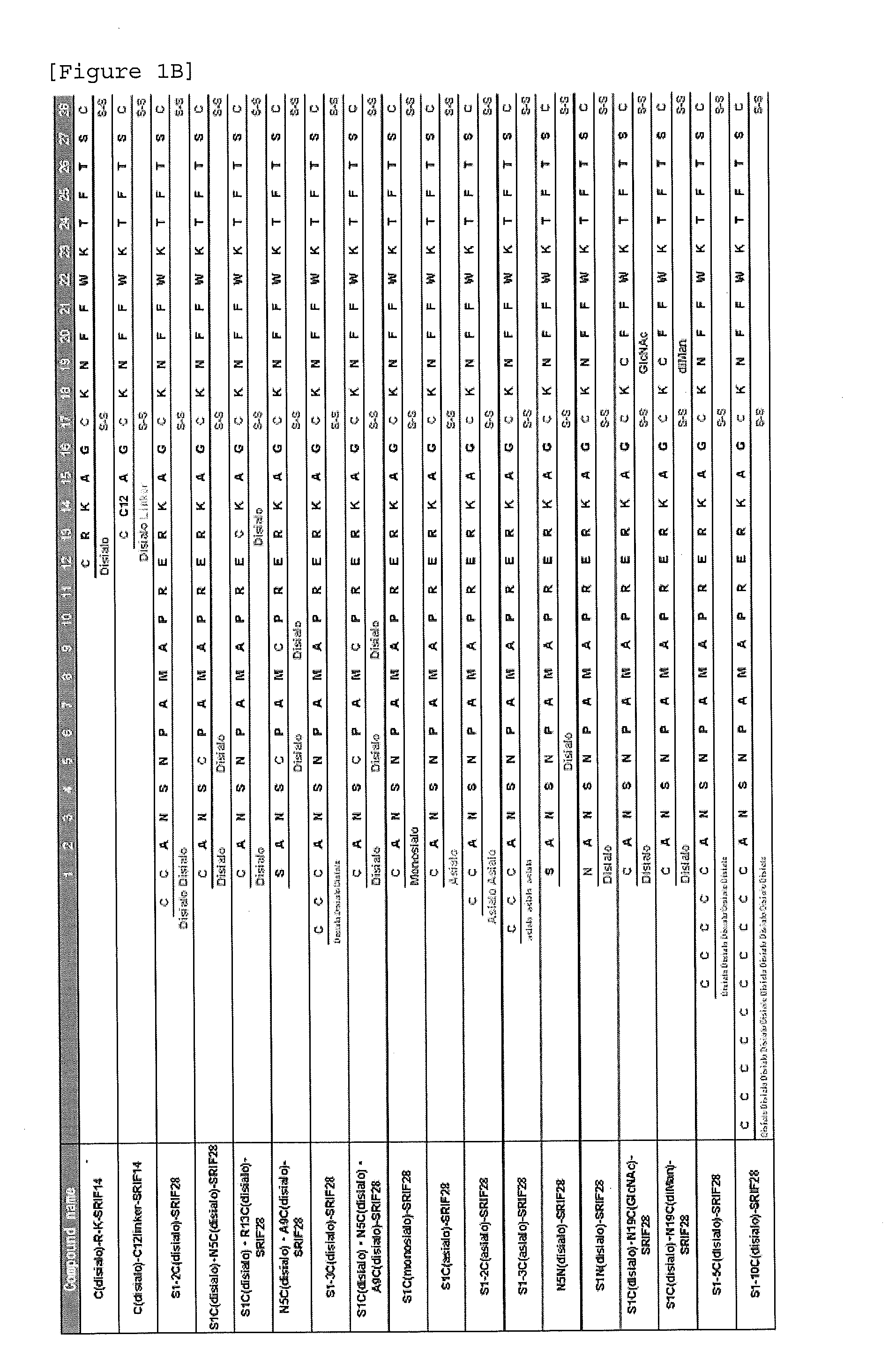 Glycosylated Polypeptide and Drug Composition Containing Said Polypeptide