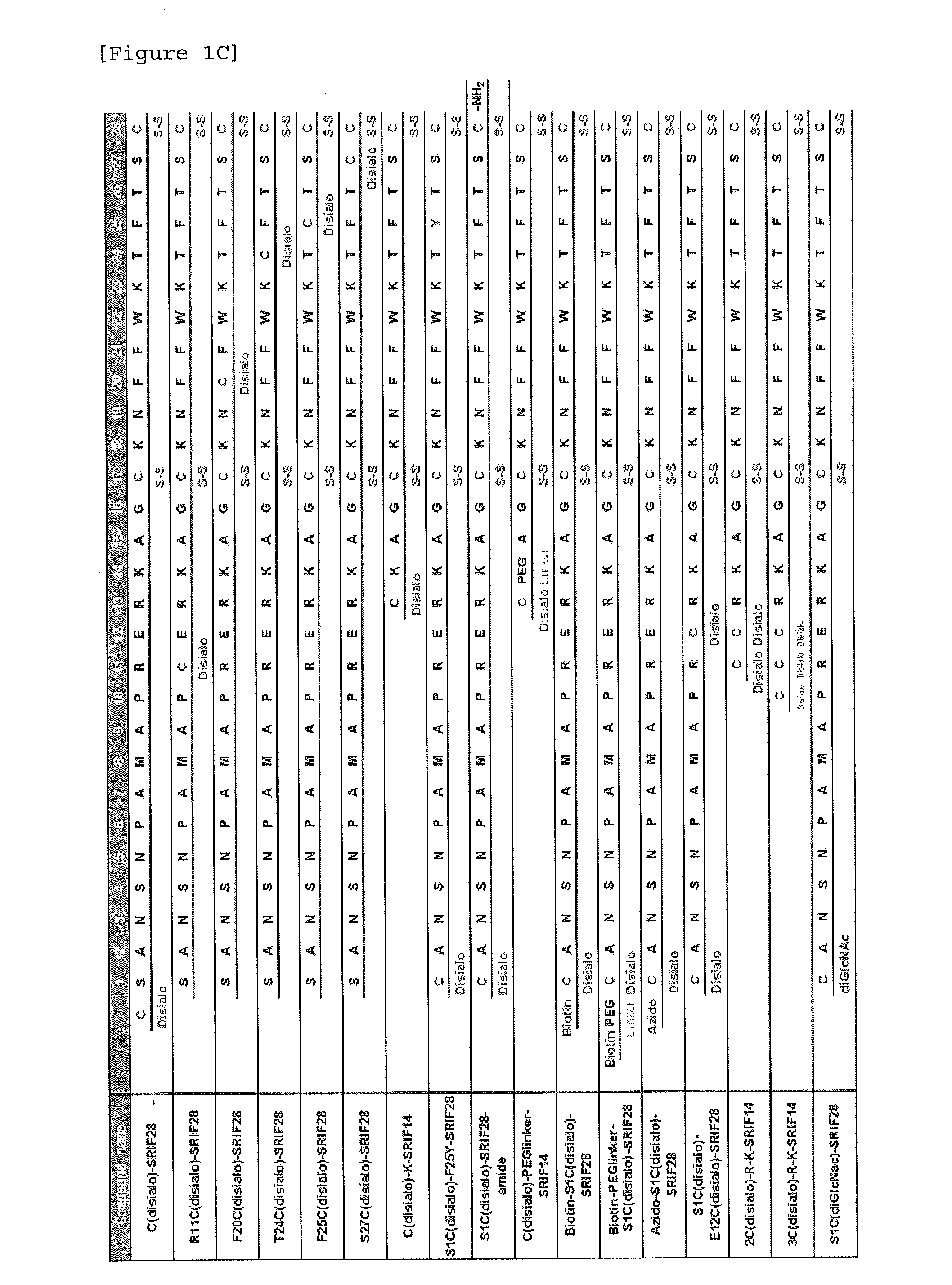 Glycosylated Polypeptide and Drug Composition Containing Said Polypeptide