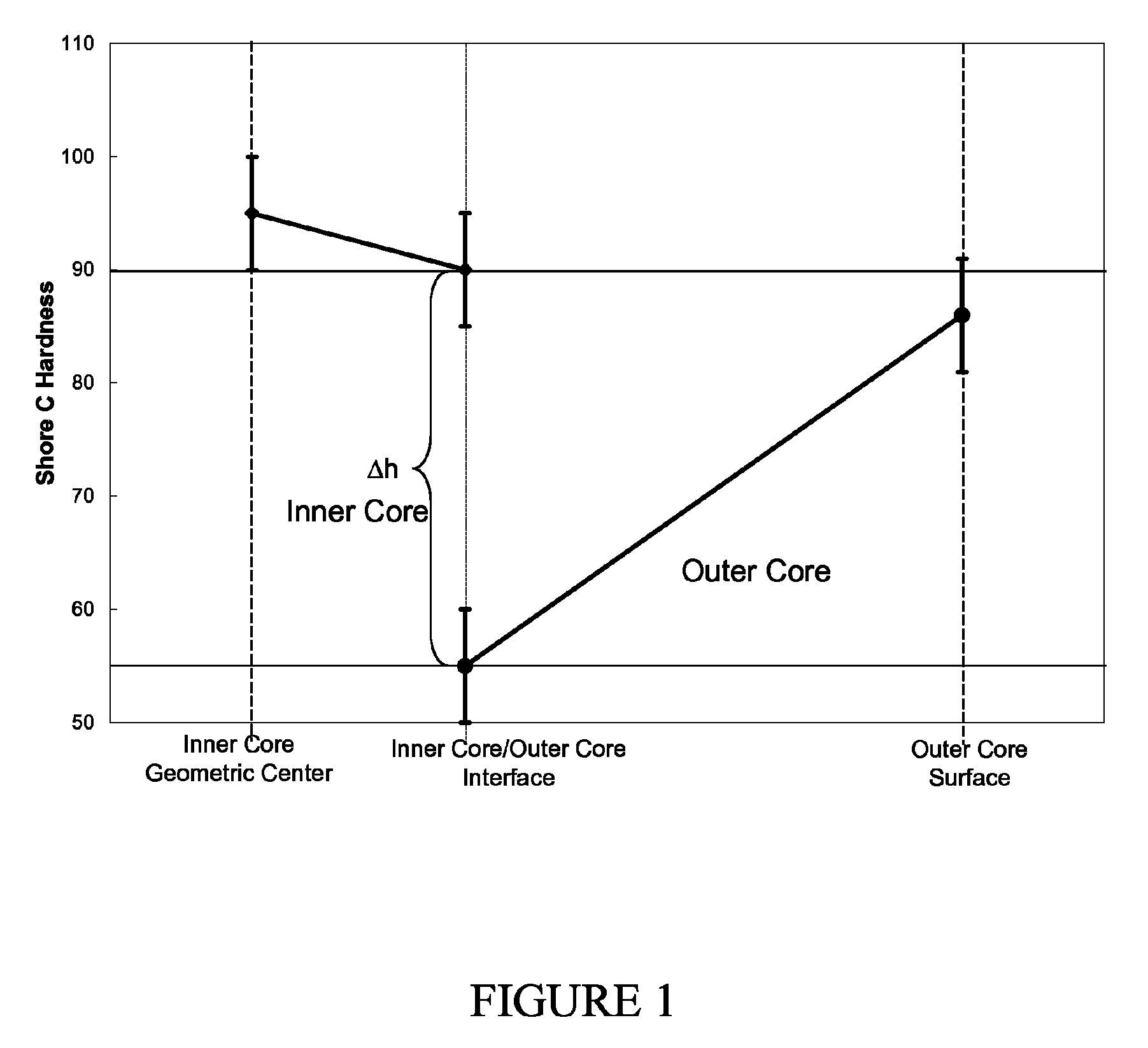 Dual core golf ball having negative-hardness-gradient thermoplastic inner core and steep positive-hardness-gradient thermoset outer core layer