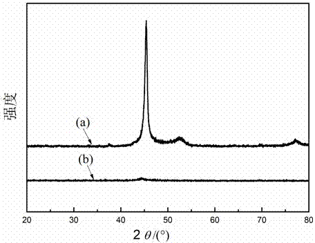 A kind of magnesium alloy fluorine-free electroless nickel plating solution and its nickel plating process