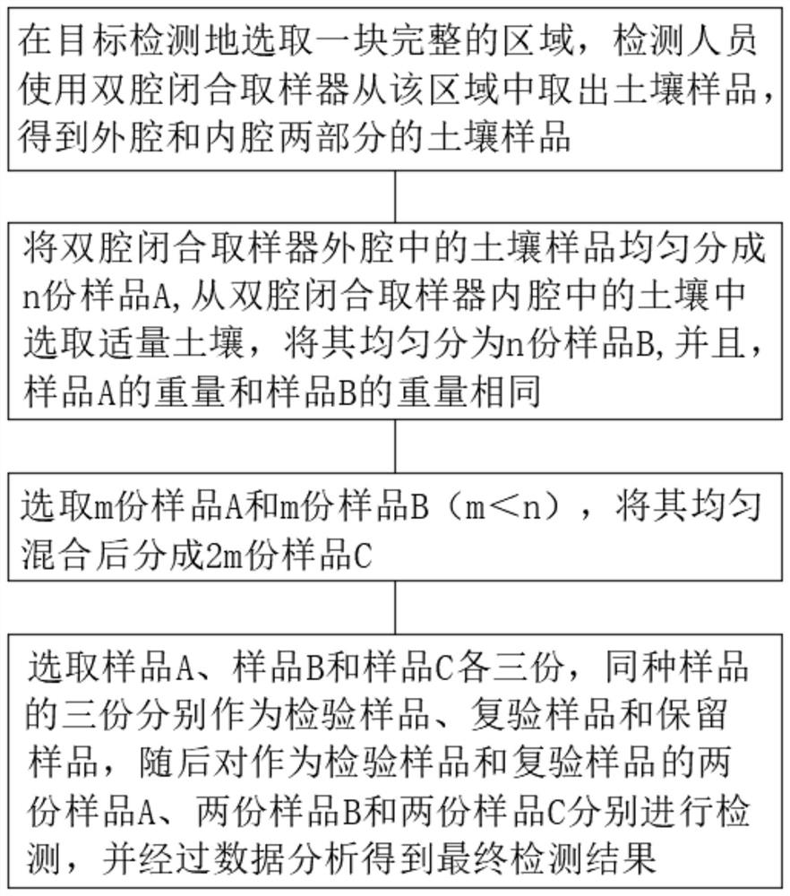 Water retention type pesticide residue detection method suitable for spongy wet soil