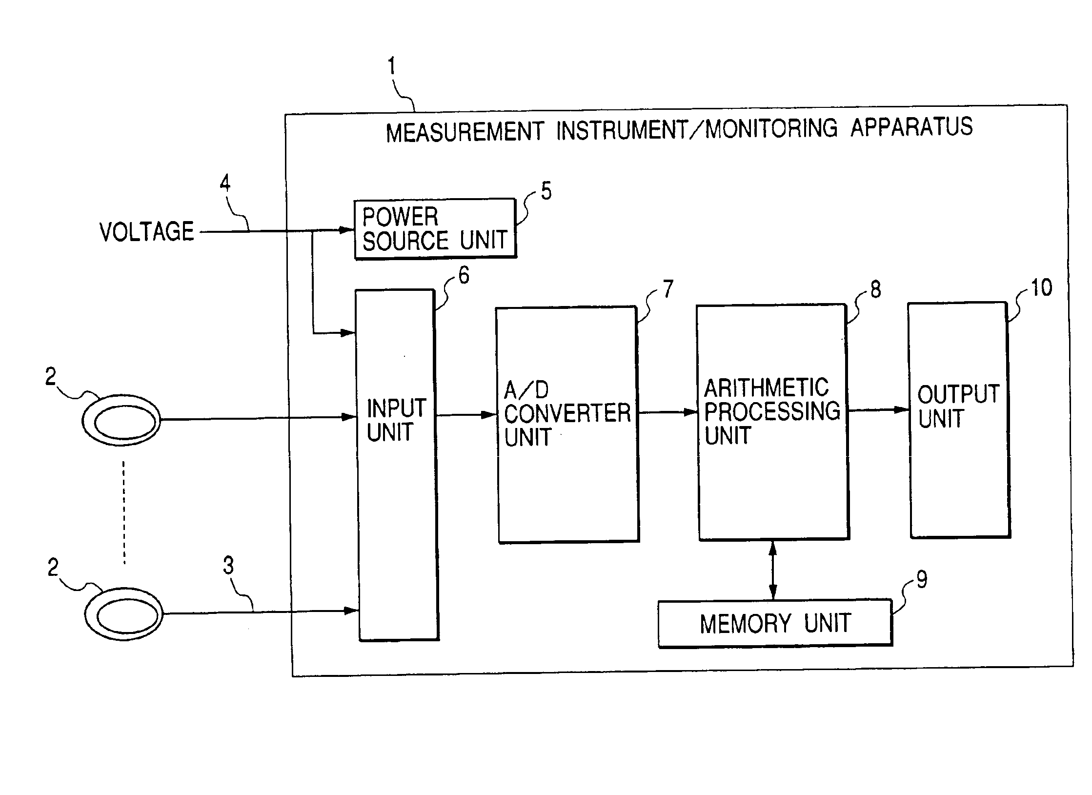 Leakage current or resistance measurement method, and monitoring apparatus and monitoring system of the same