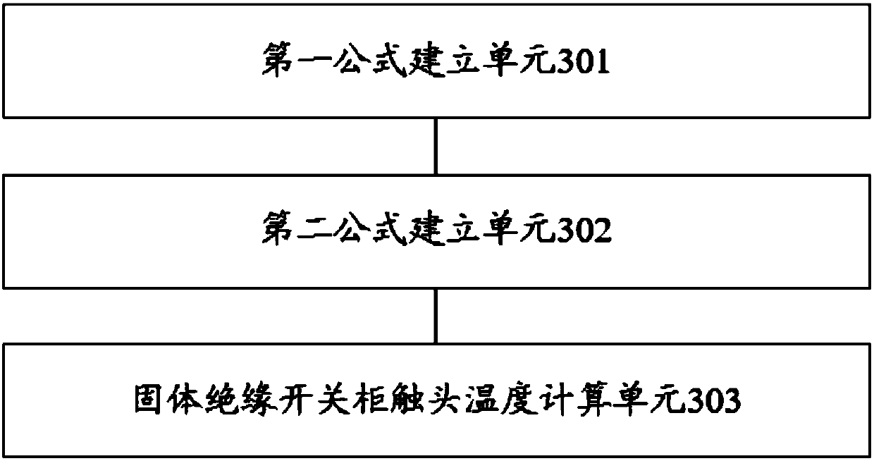 Calculation method and apparatus for temperature of high-voltage switch contact covered with insulation layer