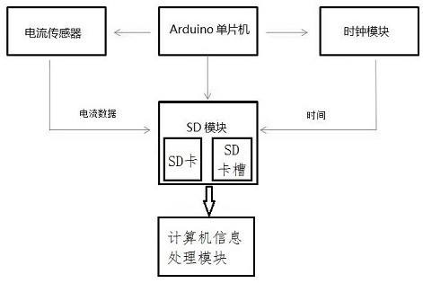 A system and method for automatic test of static current of car audio