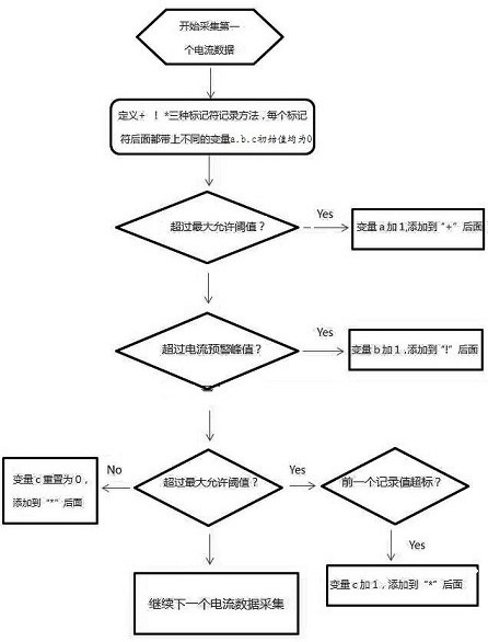 A system and method for automatic test of static current of car audio