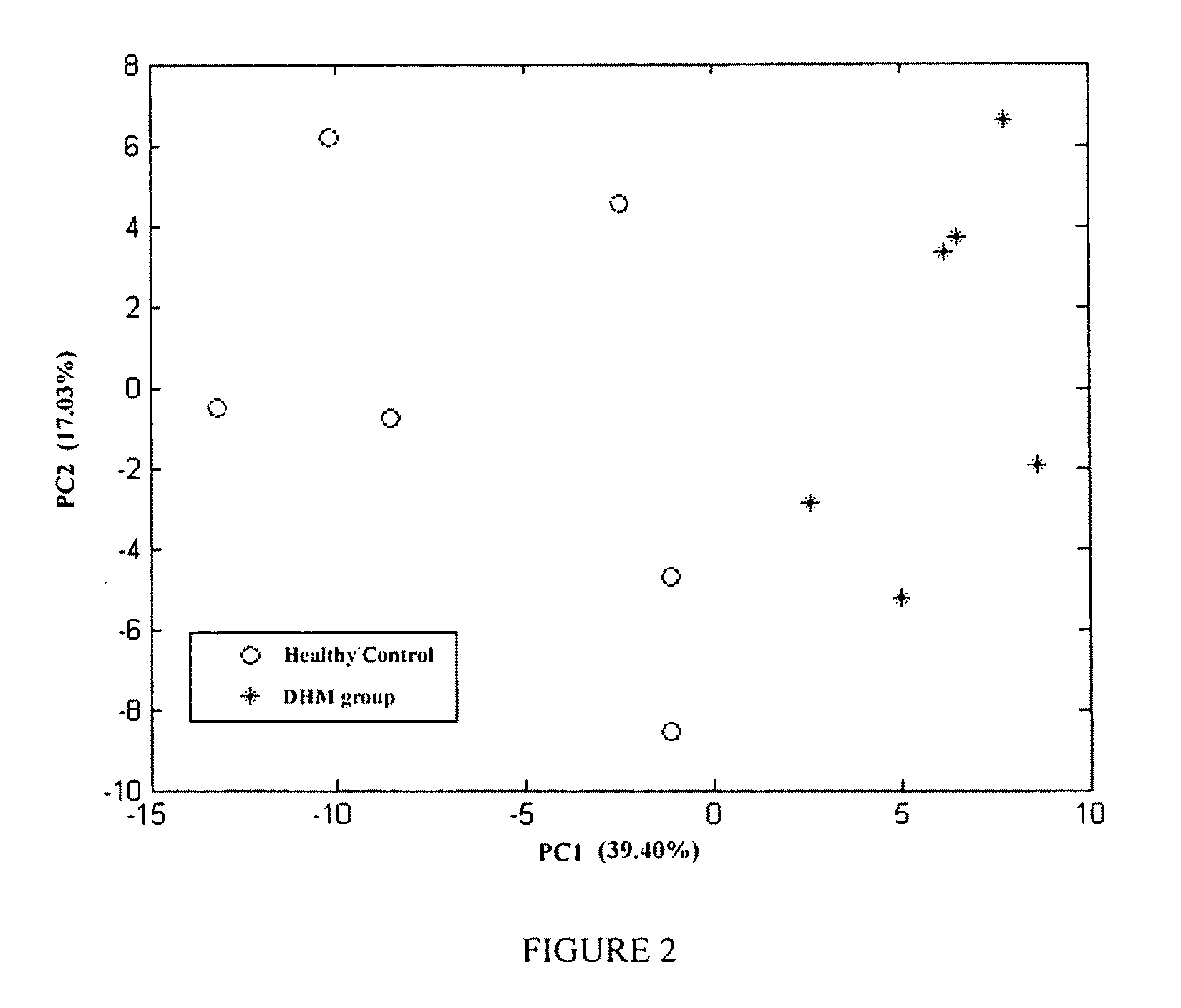 Methods for detecting therapeutic effects of anti-cancer drugs