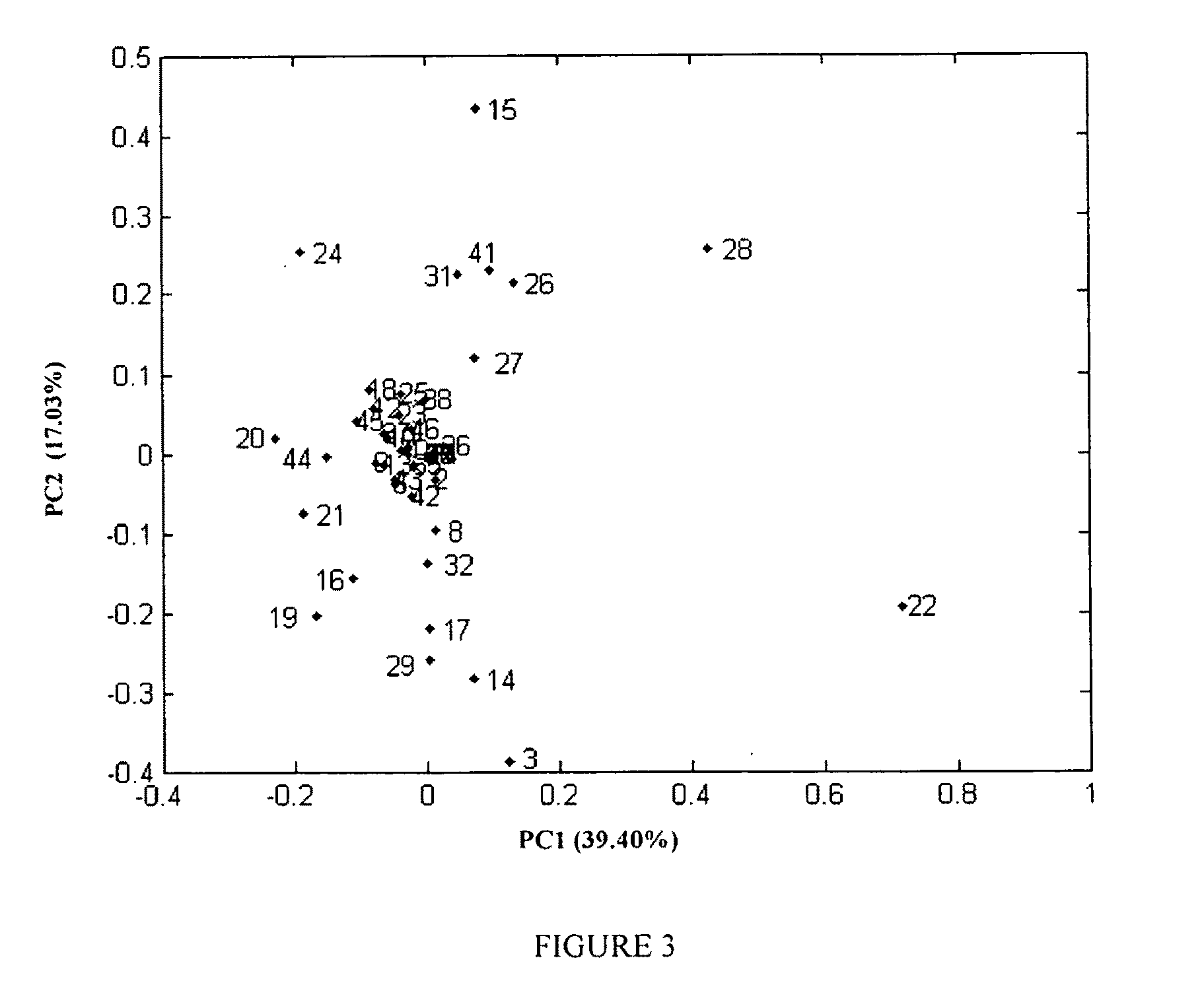 Methods for detecting therapeutic effects of anti-cancer drugs