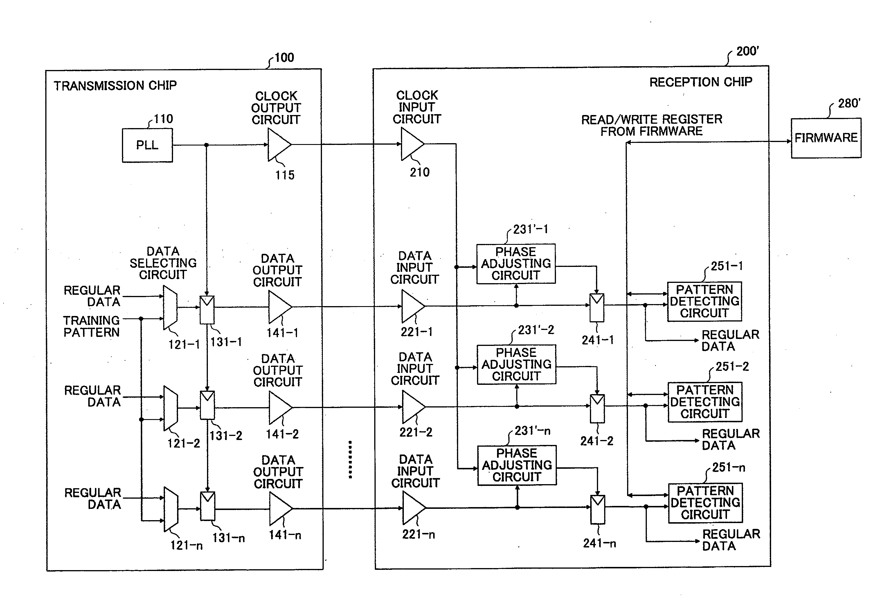 Phase adjusting function evaluating method, transmission margin measuring method, information processing apparatus, program and computer readable information recording medium