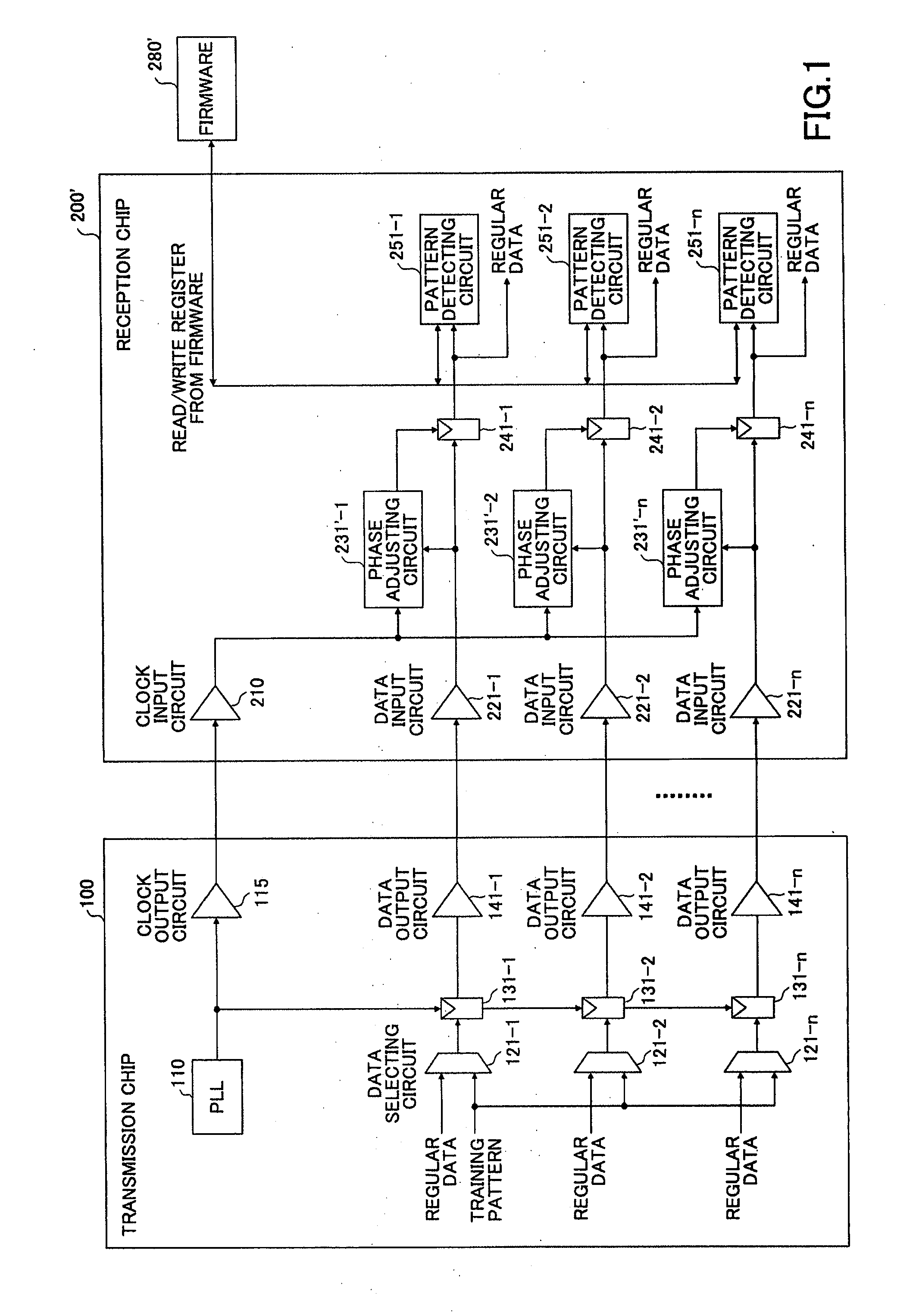 Phase adjusting function evaluating method, transmission margin measuring method, information processing apparatus, program and computer readable information recording medium