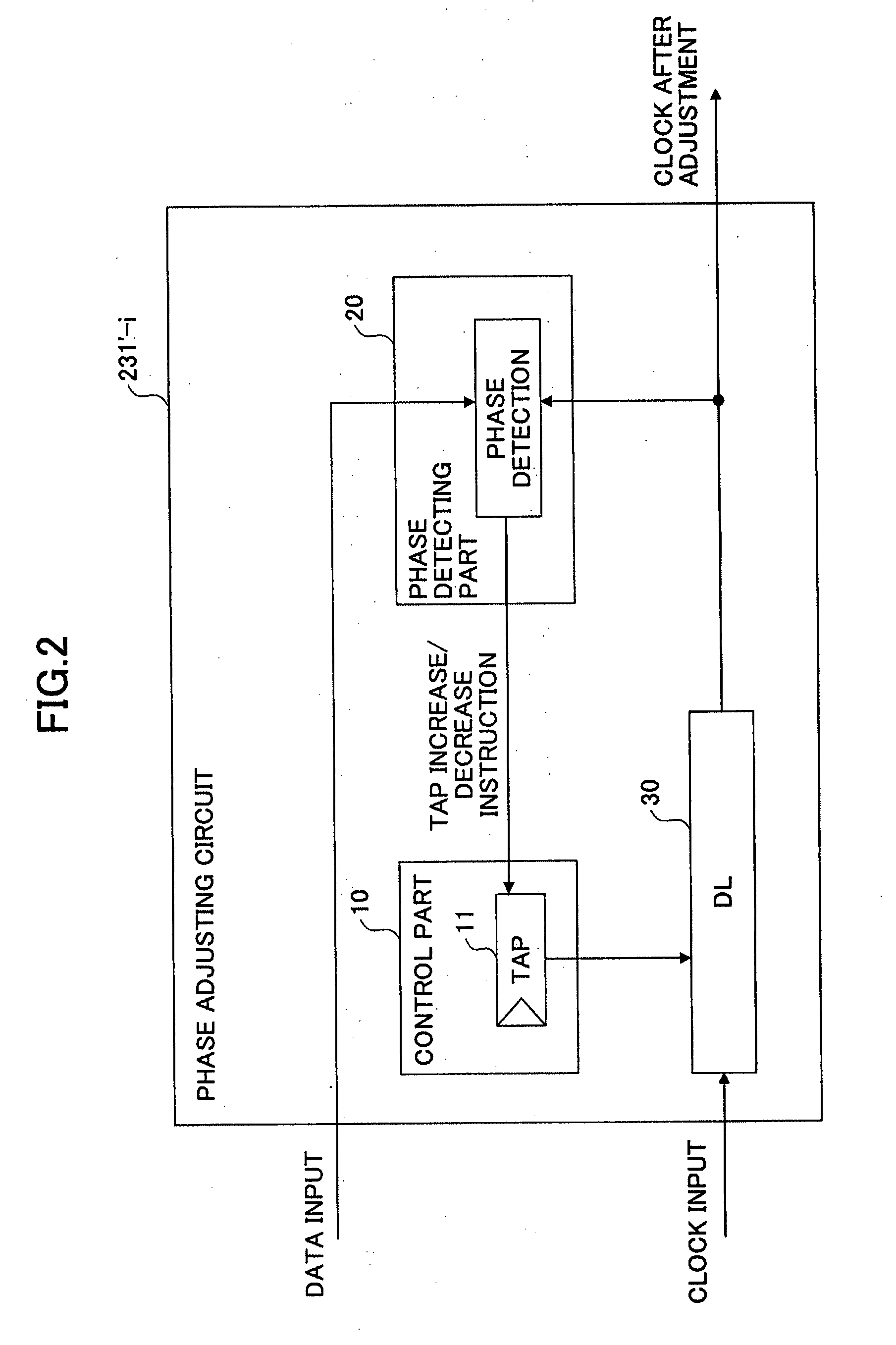 Phase adjusting function evaluating method, transmission margin measuring method, information processing apparatus, program and computer readable information recording medium