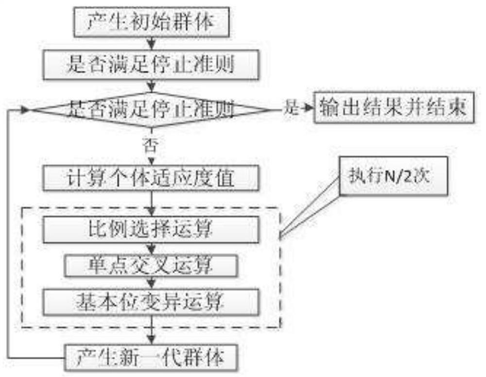 A cache optimization method for scn cellular network supporting mec