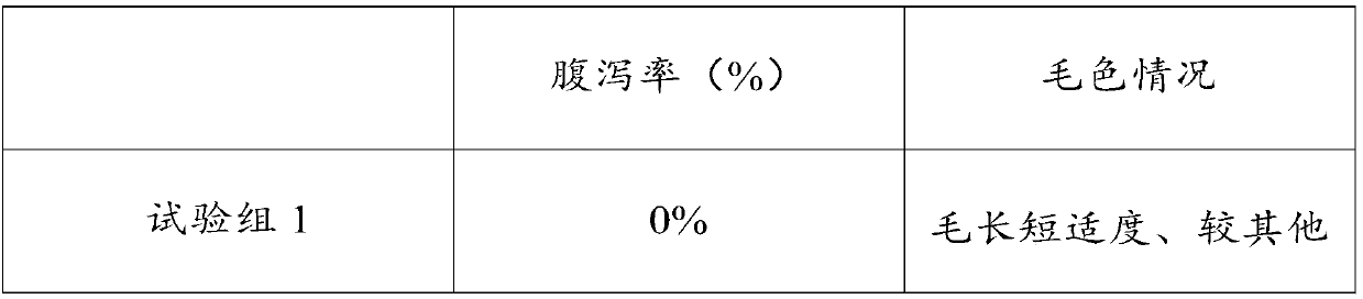 Feed additive for weaned piglets, preparation method and application thereof