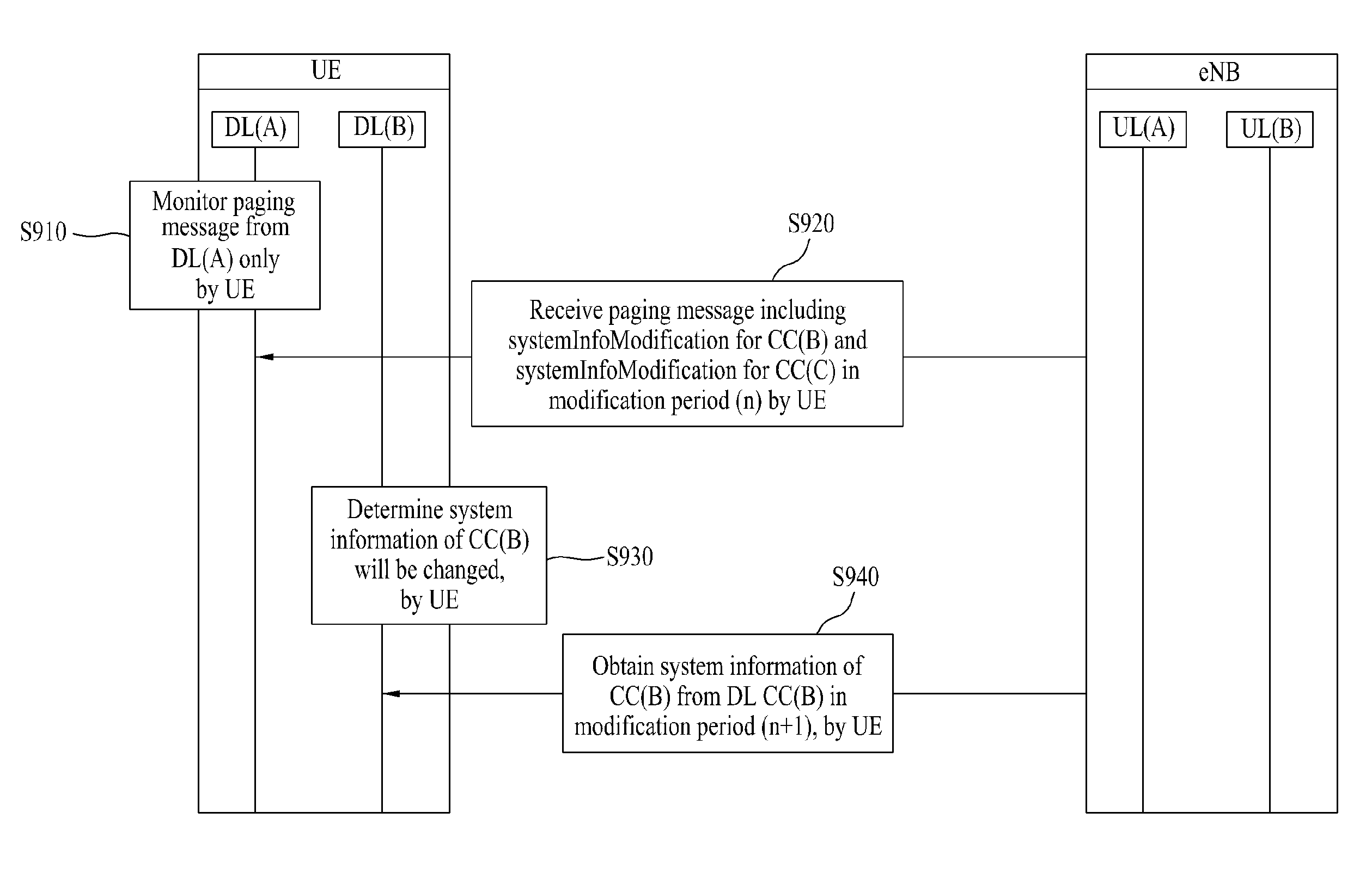 Method and apparatus for managing system information in wireless communication system supporting multi-carriers